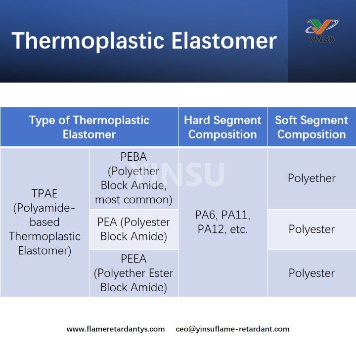 Thermoplastic Elastomer