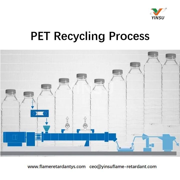 PET Recycling Process