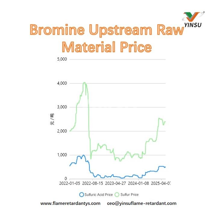 Bromine Upstream Raw Material Price