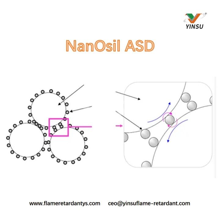 NanOsil ASD