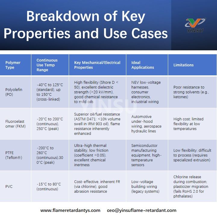 Breakdown of Key Properties and Use Cases