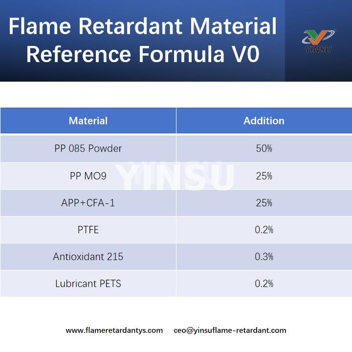 Flame Retardant Material Reference Formula V0