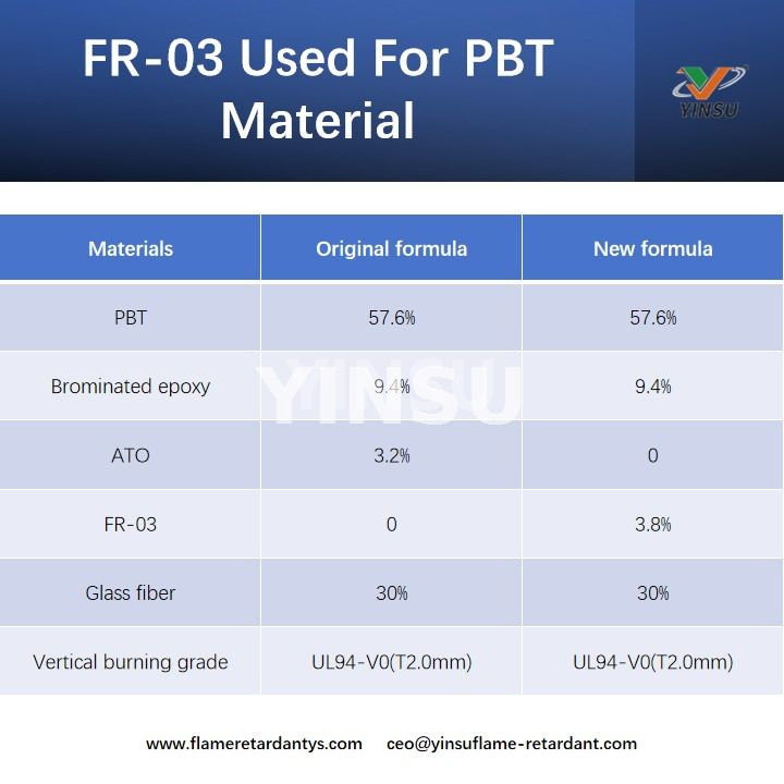FR-03 Used For PBT Material