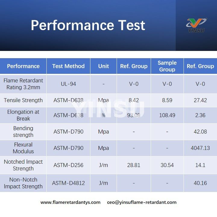 Performance Test