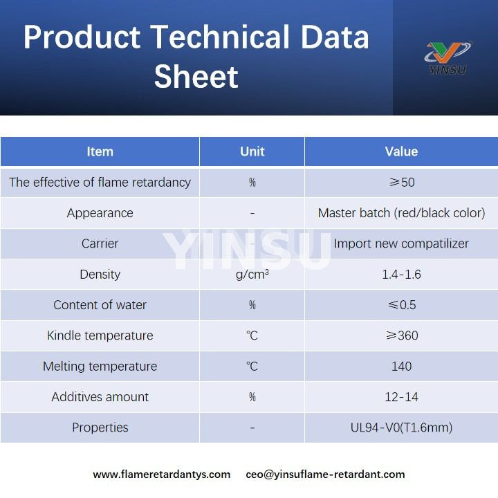 Product Technical Data Sheet