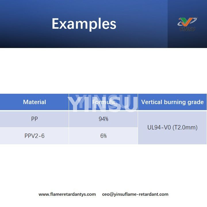 Examples