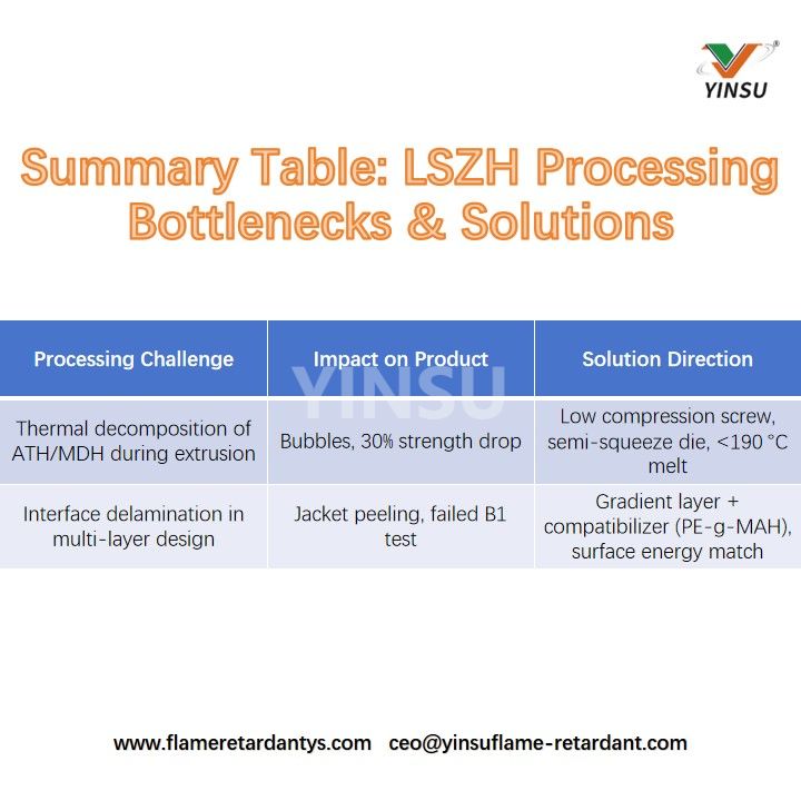Summary Table