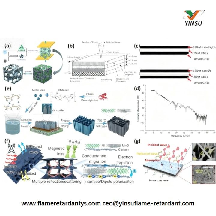 Structural Optimization and Performance Enhancement of Carbon-Based Materials in Microwave Absorption