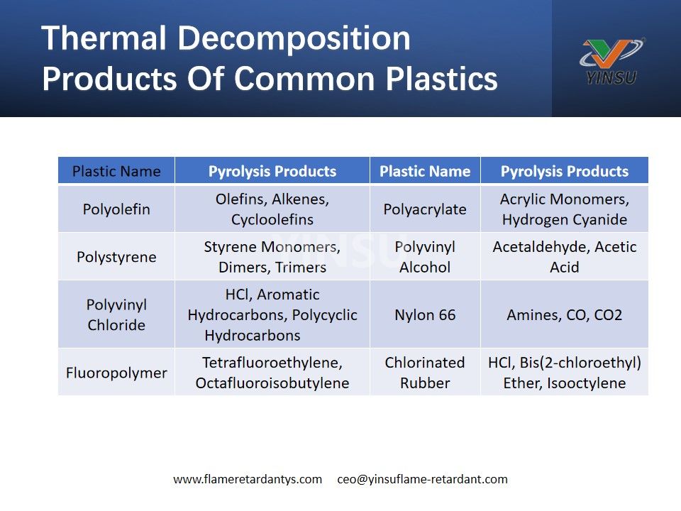 Thermal decomposition products of common plastics