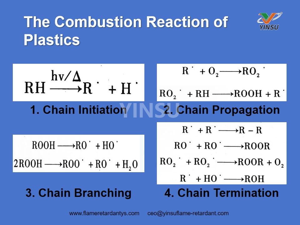 The Combustion Reaction of Plastics