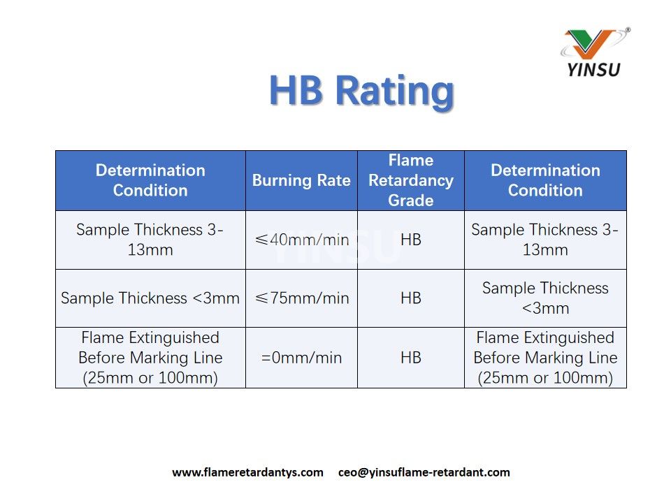 HB Rating