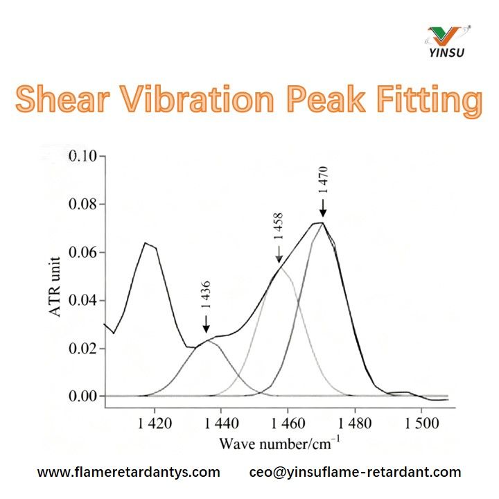 Shear Vibration Peak Fitting