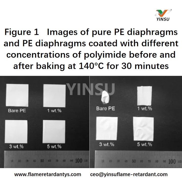 Figure 1 Images of pure PE diaphragms and PE diaphragms coated with different concentrations of polyimide before and after baking at 140&deg;C for 30 minutes