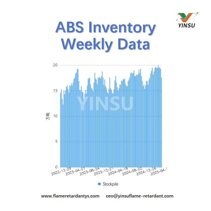 ABS Inventory Weekly Data