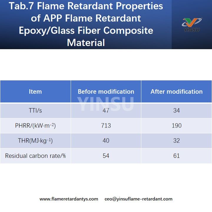 Tab.7