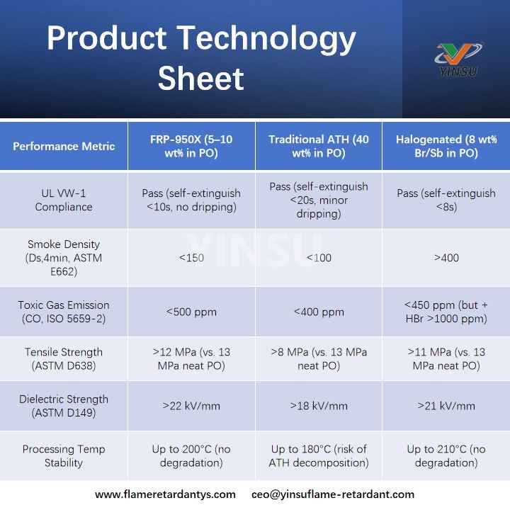 Product Technology Sheet
