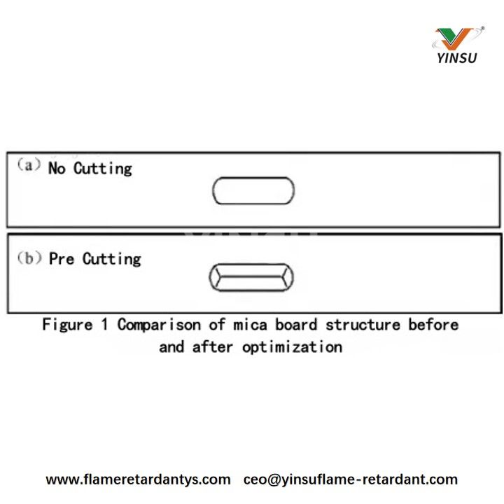 Figure1 Comparison of mica board structure before and after optimization