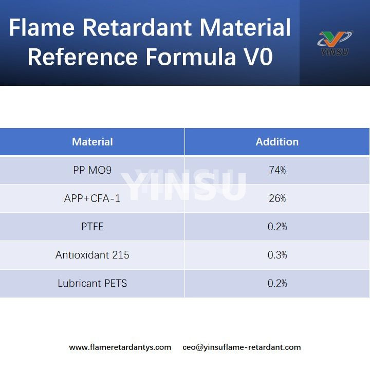 Flame Retardant Material Reference Formula V0
