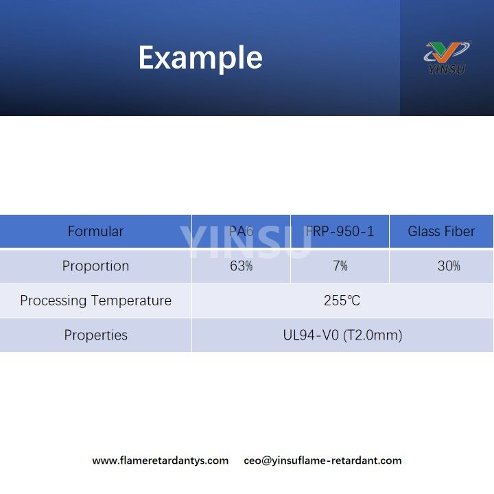 Example