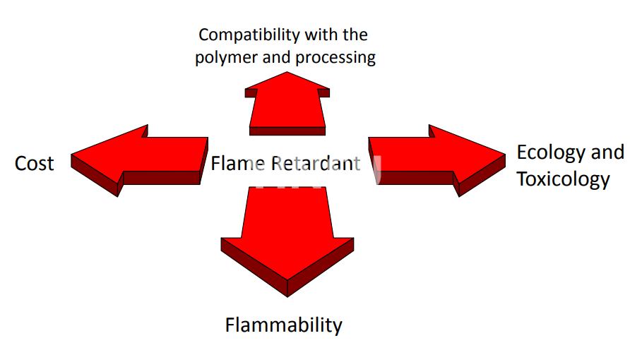 7.5.flame retardant如何选择阻燃剂
