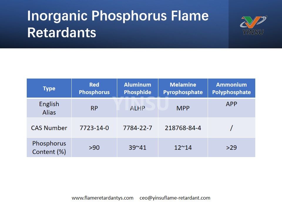 Inorganic Phosphorus Flame Retardants