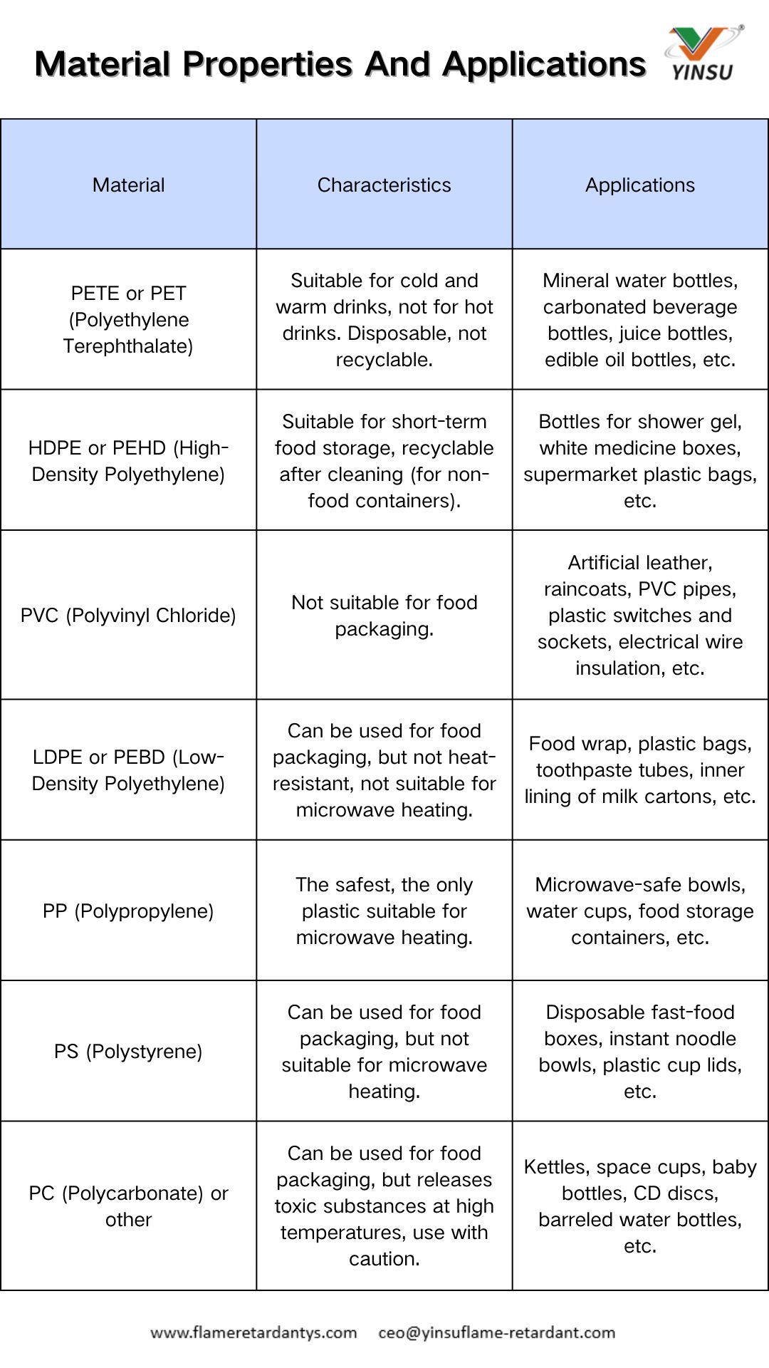 Material Properties And Applications