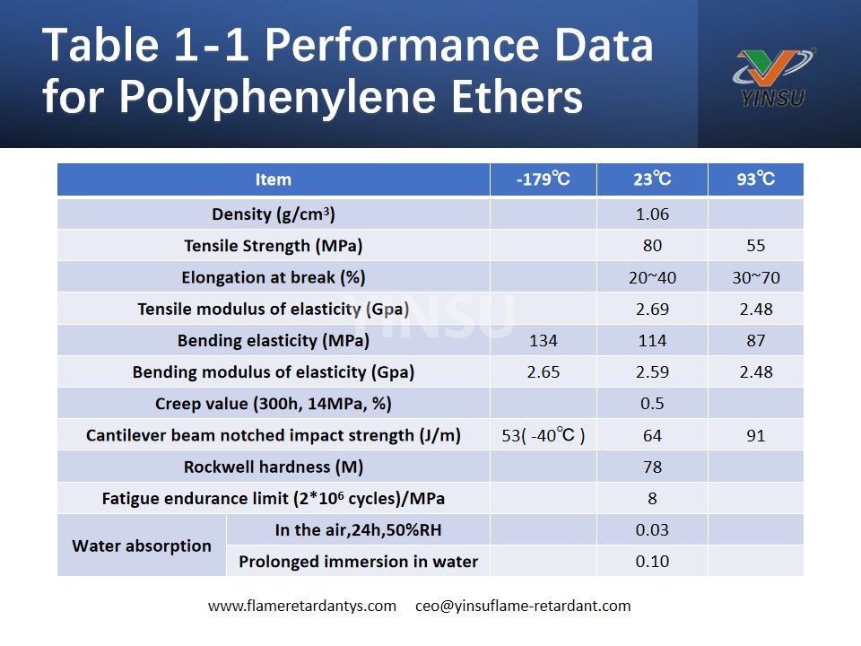 Table 1-1 Performance Data for Polyphenylene Ethers