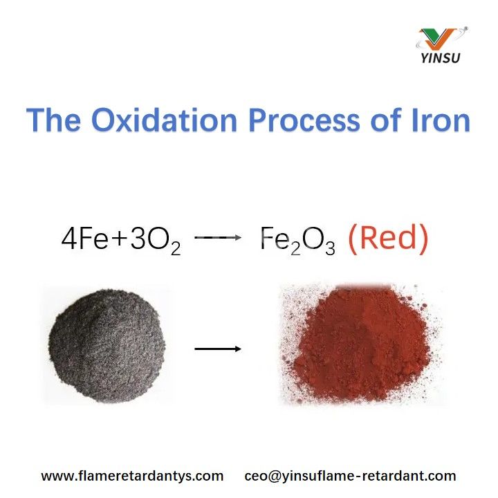 The Oxidation Process of Iron