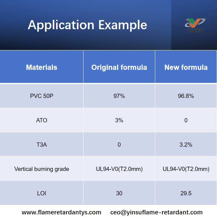 T3A application sample