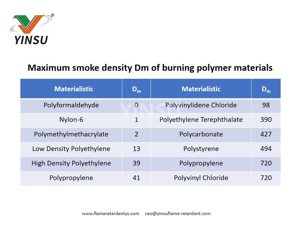 Maximum smoke density Dm of burning polymer materials