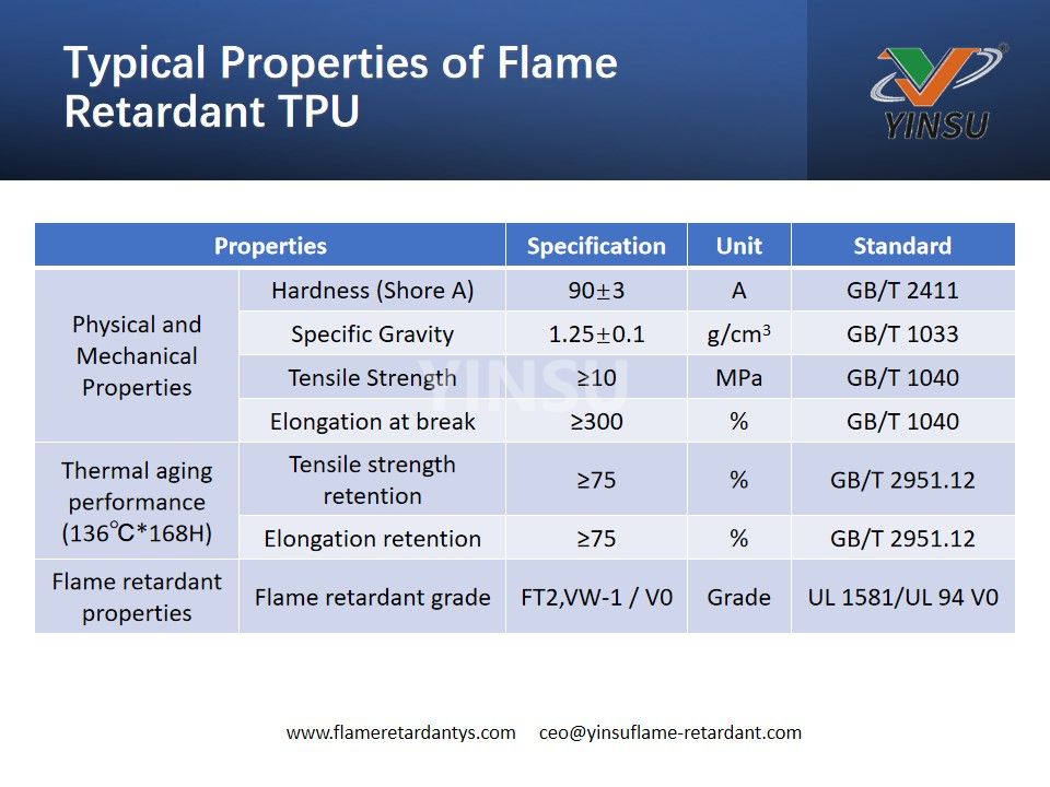 Typical Properties of Flame Retardant TPU