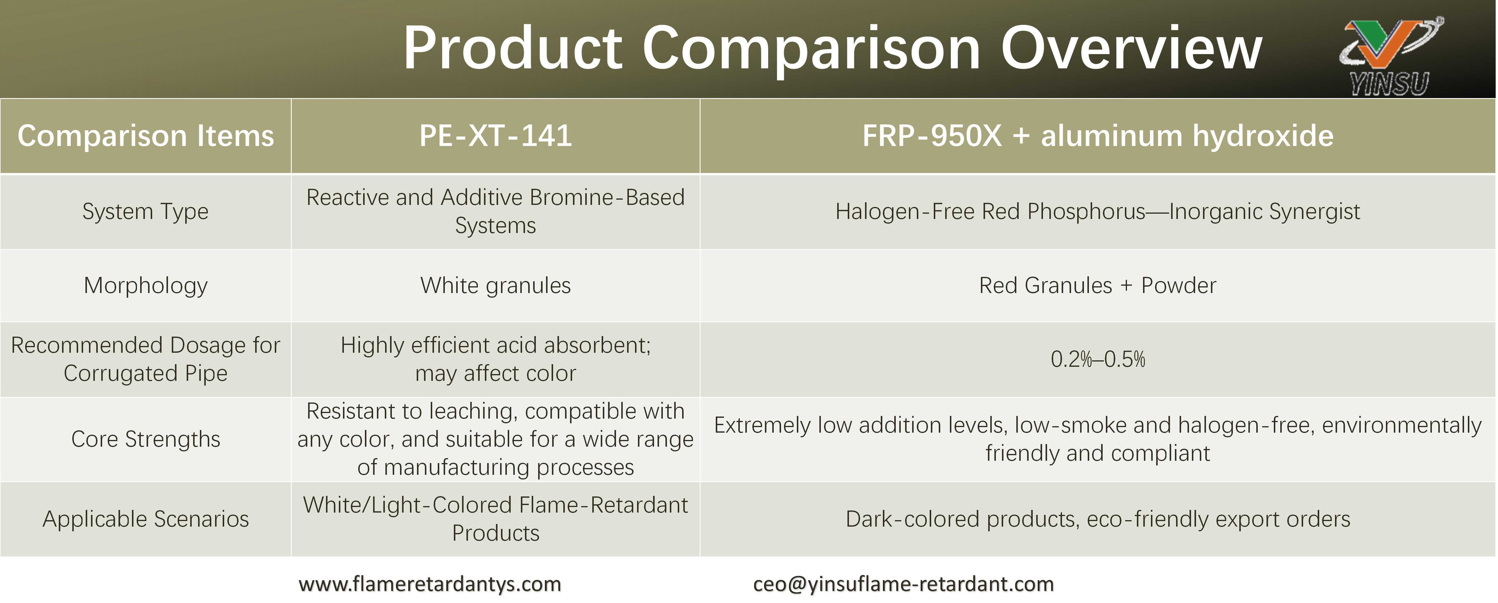 0906-Product Comparison Overview