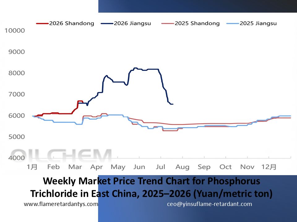 0719 Weekly Market Price Trend Chart for Phosphorus Trichloride in East China 2 0719 Weekly Market Price Trend Chart for Phosphorus Trichloride in East China 2