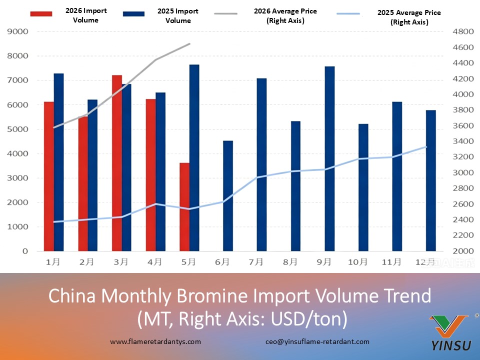 Bromine Monthly Review 4