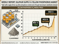 //ikrorwxhnnrili5q-static.micyjz.com/cloud/piBprKkqlrSRqlnlinljjq/0601-1-Tight-sulfur-supply-drives-up-yellow-phosphorus-market-price-through-downstream-substitution-.jpg
