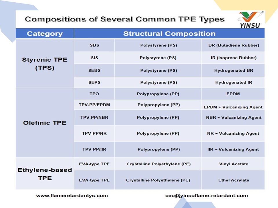TPE Flame Retardant3 TPE Flame Retardant3