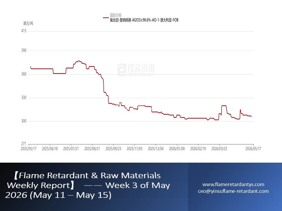 【Flame Retardant & Raw Materials Weekly Report】 —— Week 3 of May 2026 (May 11 – May 15)