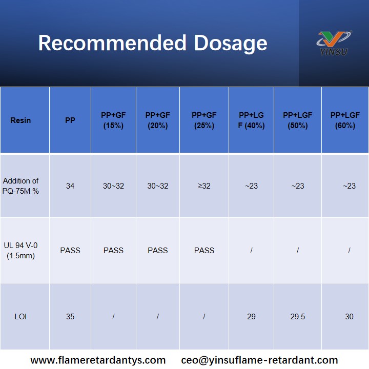 PQ-75M recommend dosage