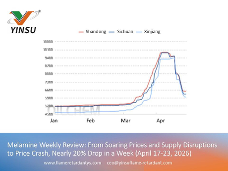 Melamine Weekly Review.jpg