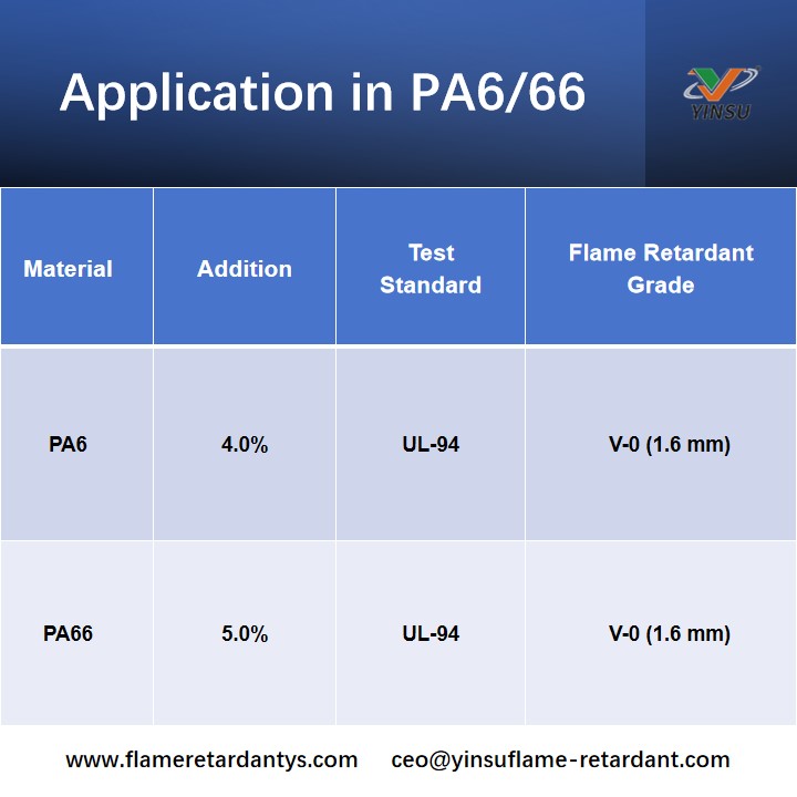 MC-45 APPLICATION IN PA6 AND PA66