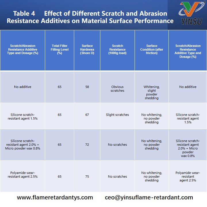 LSZH table2 (8)