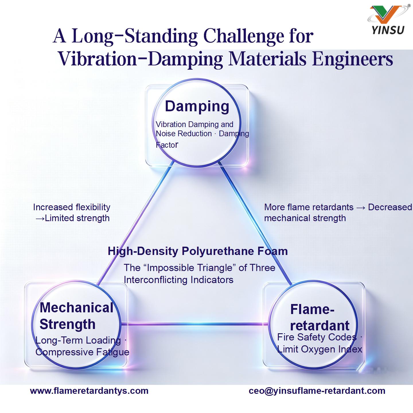 0829-foma flame retardant Phosphorus- and nitrogen-based flame retardants 