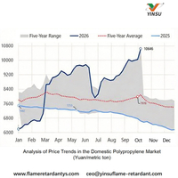 //ikrorwxhnnrili5q-static.micyjz.com/cloud/poBprKkqlrSRmlomqqomjm/1019-National-1-Analysis-of-Domestic-Polypropylene-Market-Price-Trends-yuanmetric-ton.jpg