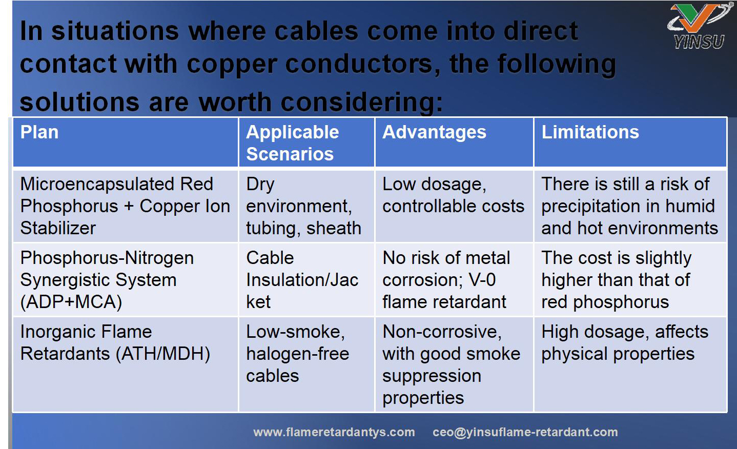 0811-Solution for Scenarios Involving Direct Contact Between Cables and Copper Conductors