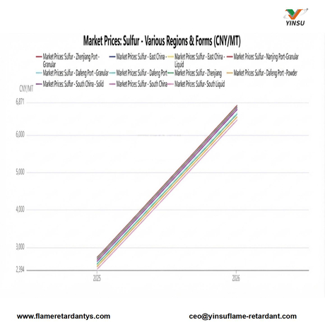 0824-Market Prices Sulfur - Various Regions & Forms.jpg