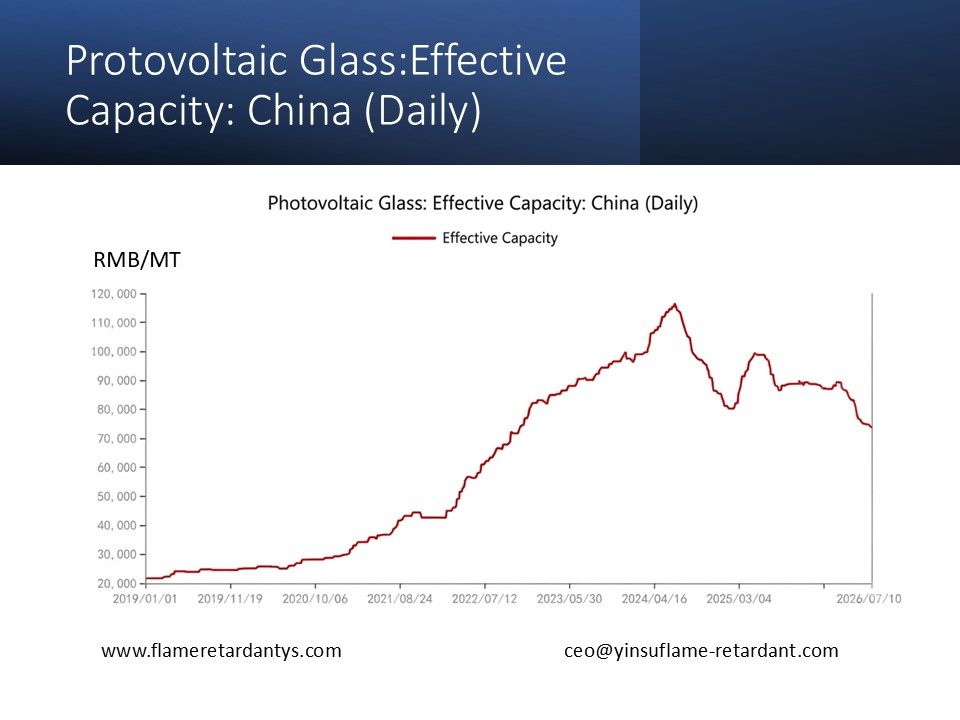 0713 2 Protovoltaic Glass Effective Capacity China (Daily)