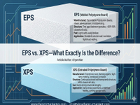 //ikrorwxhnnrili5q-static.micyjz.com/cloud/ppBprKkqlrSRqljkiirijn/0530-EPS-vs-XPS-Key-Differences-in-Production-Performance-and-Applications.jpg