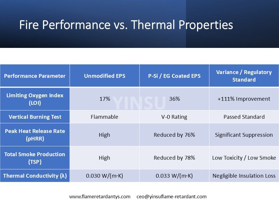 0528 figure Fire Performance vs. Thermal Properties