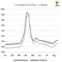 //ikrorwxhnnrili5q-static.micyjz.com/cloud/pqBprKkqlrSRplpmorijjq/0817-Figure-1-Chart-Showing-Price-Trends-for-Major-Domestic-Melamine-Markets.jpg