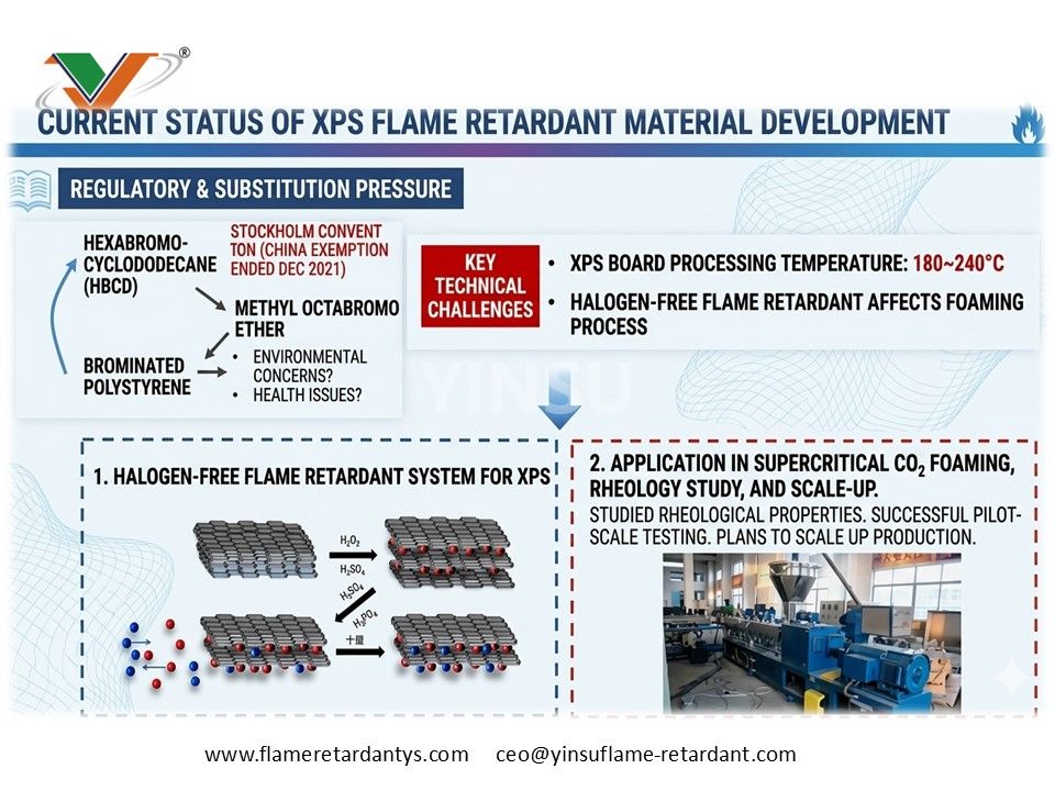 0526 1 current situation of XPS flame retardant 